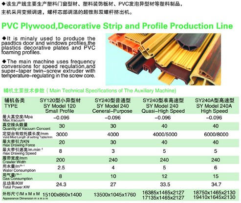 PVC木塑、裝飾線條、PVC扣板生產(chǎn)線